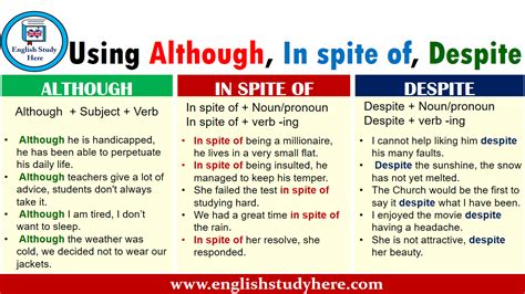 In spite of, nevertheless [ Figgerits Answers ] .